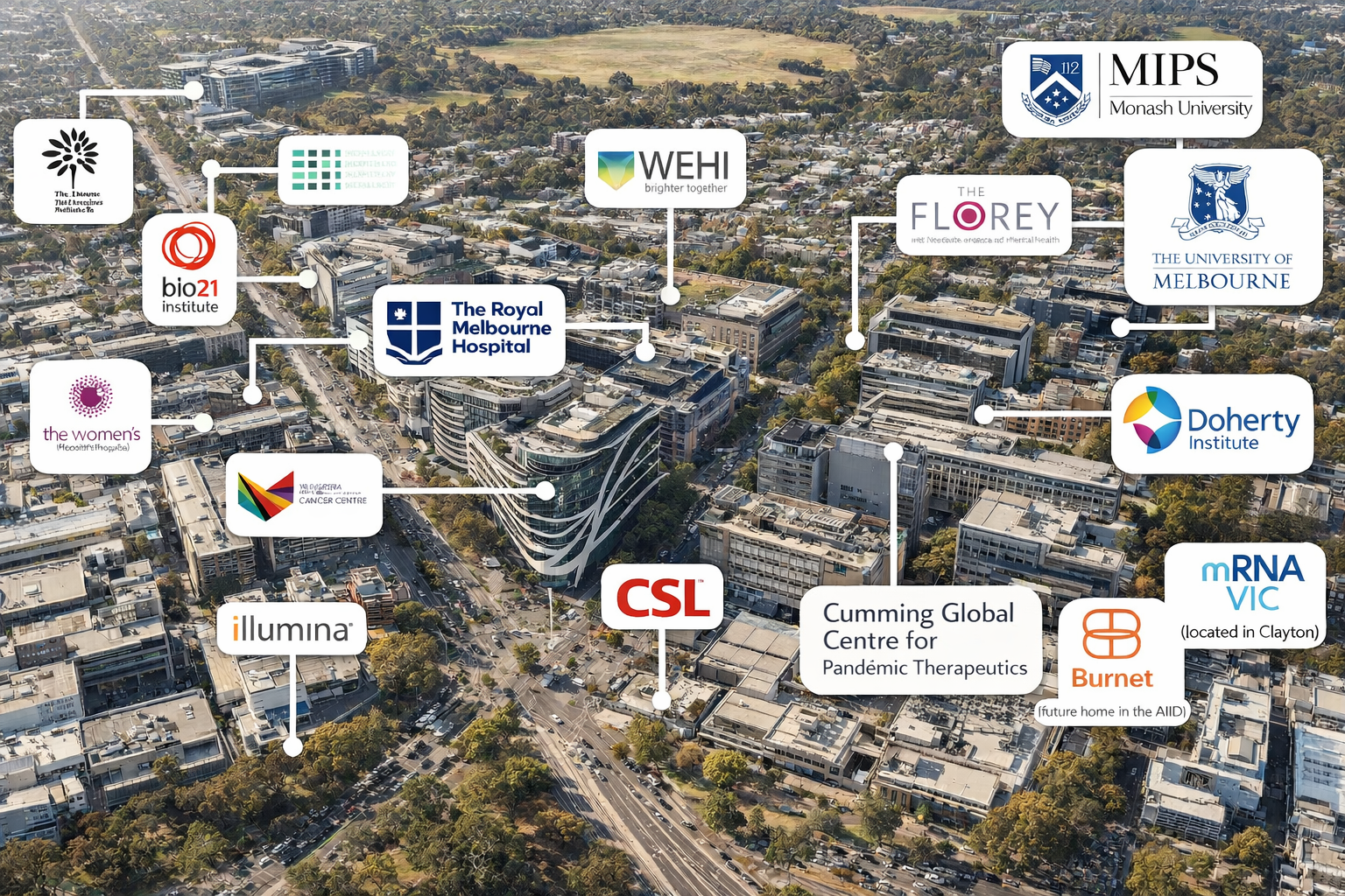 Map showing Melbourne's Parkville biomedical precinct location and key research institutions
